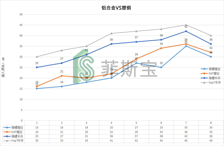 哪种隔音玻璃窗的隔音效果最好，铝合金和塑钢哪种隔音更好