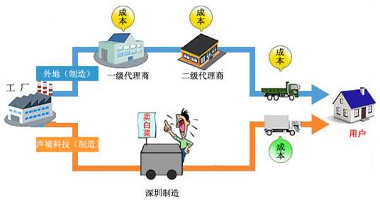 深圳的隔音窗厂家有哪些，龙岗隔音窗有哪些