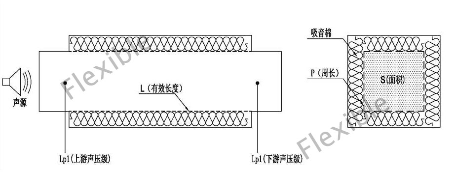 通风隔音窗的原理是什么，通风隔音窗如何隔音