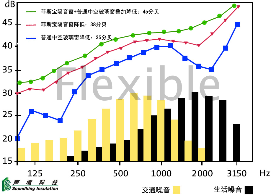 中控玻璃隔音窗