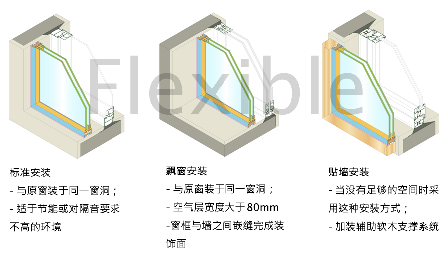 隔音玻璃窗怎么安装