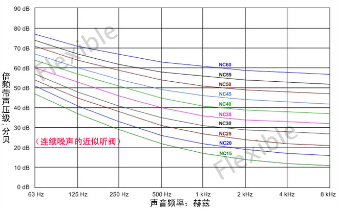 如何判断噪音是否超标