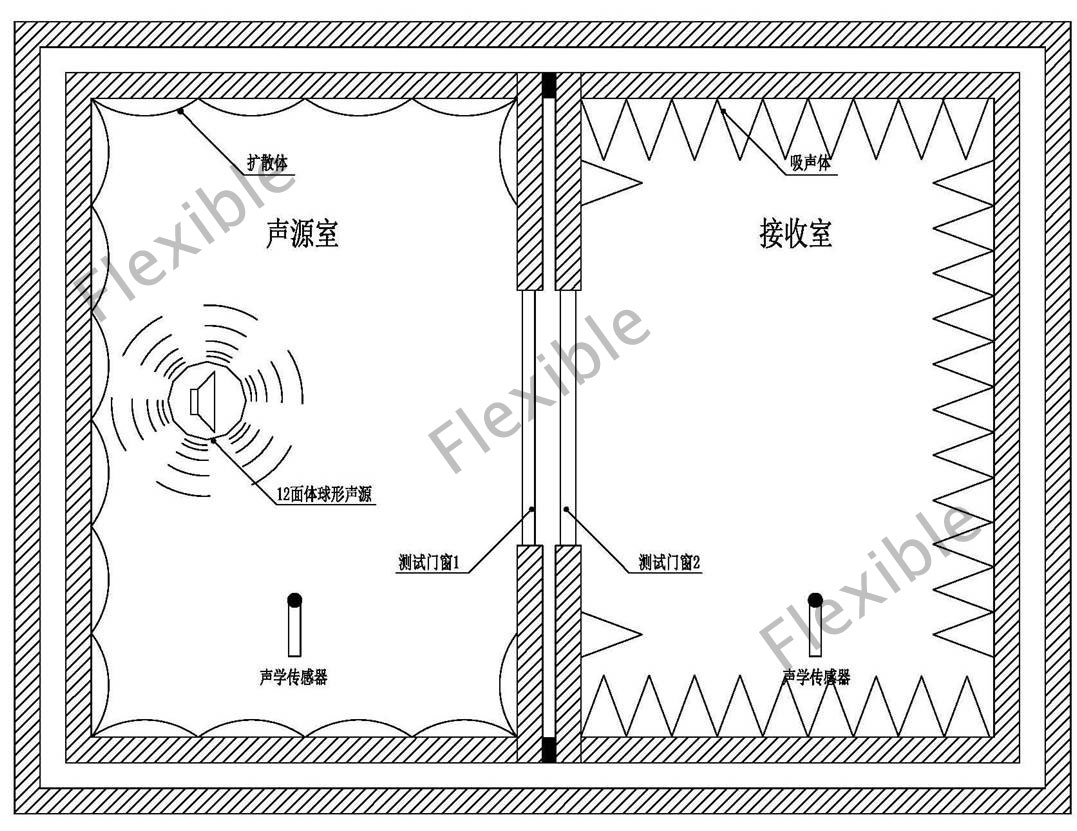 实验室测量隔音窗