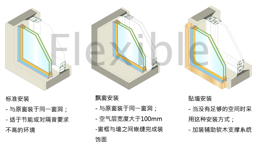 隔音窗安装形式