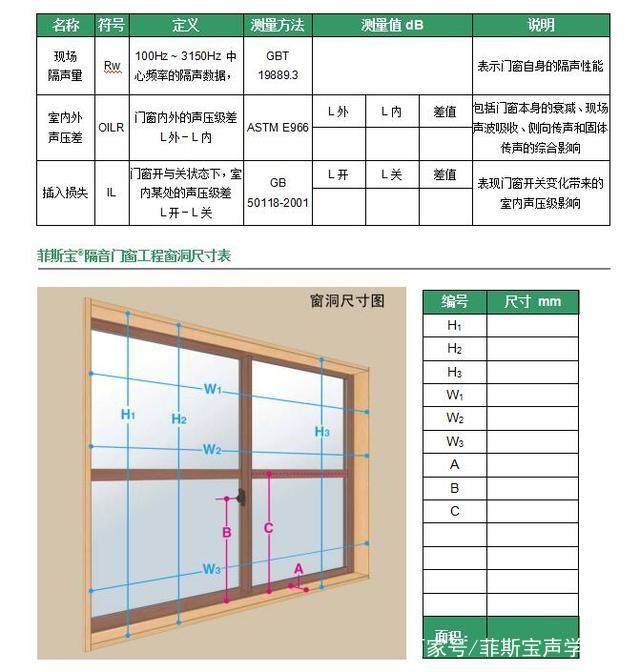 菲斯宝隔音窗